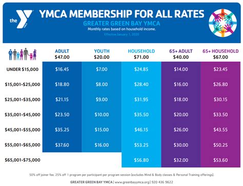 Monthly Membership Cost